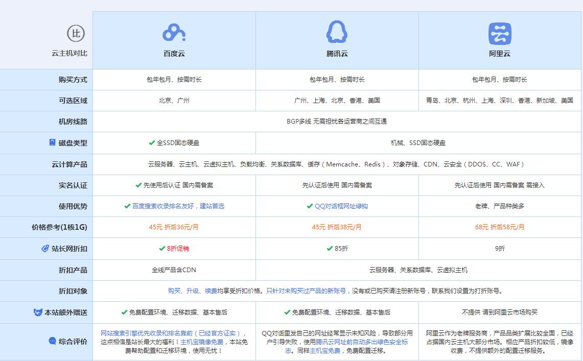 屯溪云主机代理对比.jpg
